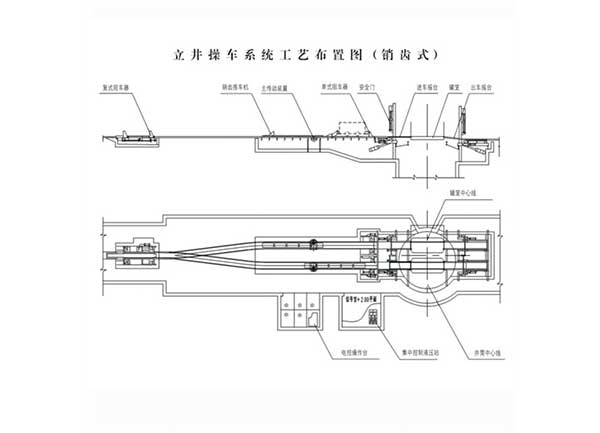 井口操车系统