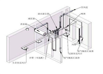 气幕控制装置