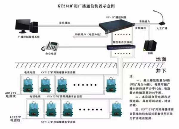 应急广播系统