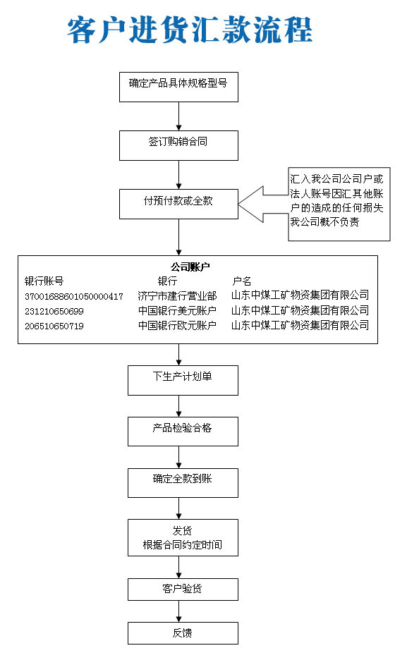 /山东中煤工矿集团办款信息/