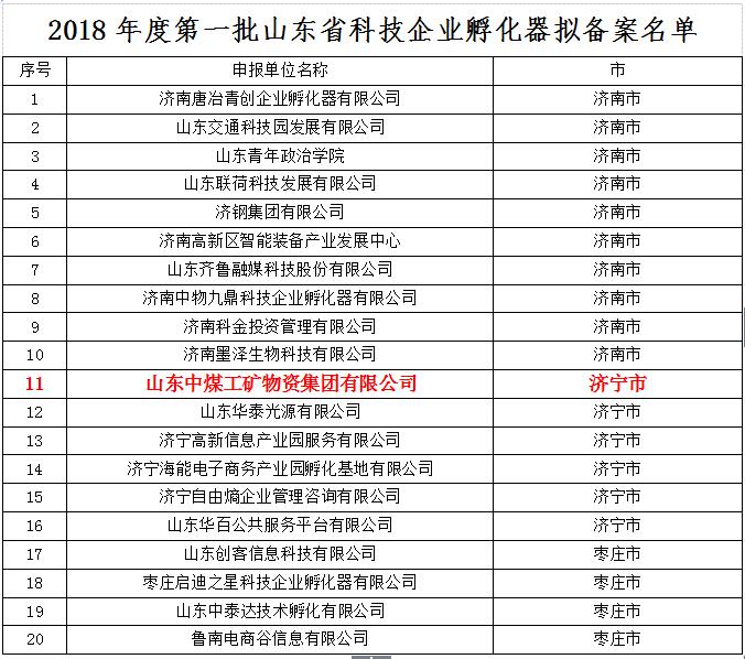 热烈祝贺中煤集团入选2018年度第一批山东省科技企业孵化器