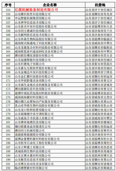 热烈祝贺亿煤机械装备制造有限公司成功入选山东省2019年第二批入库科技型企业