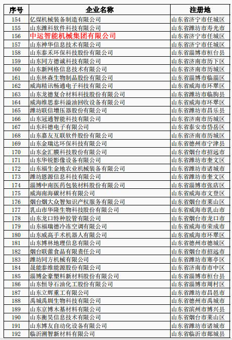 热烈祝贺中运智能机械集团有限公司成功入选山东省2019年第二批入库科技型企业