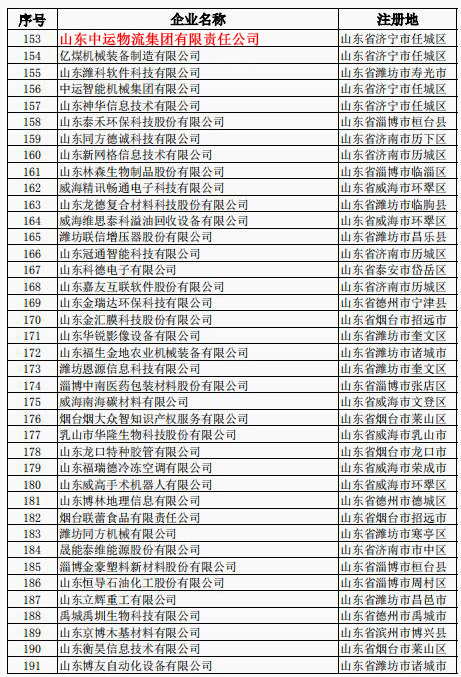 热烈祝贺山东中运物流集团成功入选山东省2019年第二批入库科技型企业