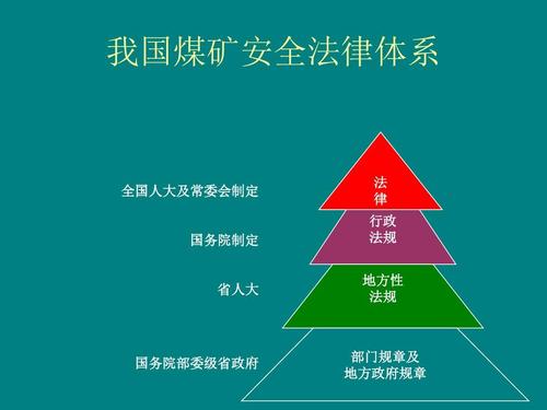 煤矿临时用地法律分析与建议