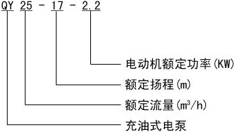 QY型充油式潜水电泵型号意义