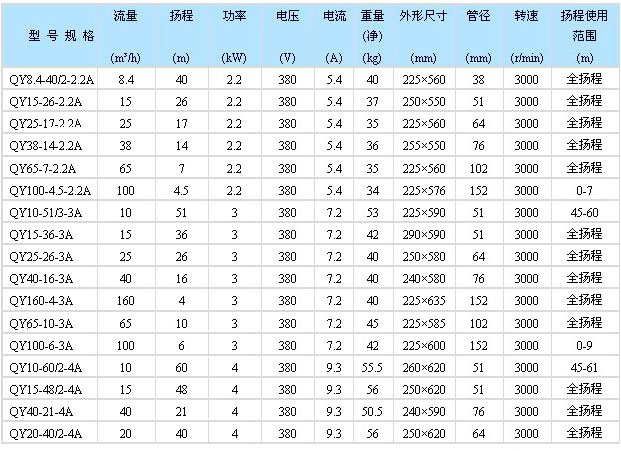 QY型充油式潜水电泵技术参数