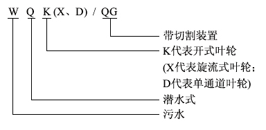 WQK型切割潜水排污泵型号意义
