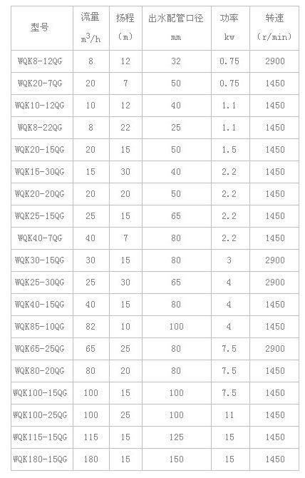WQK型切割潜水排污泵技术参数