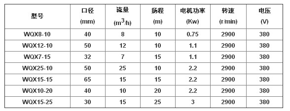 WQX型无堵塞潜水排污泵参数