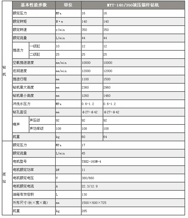 MYT-140/350液压锚杆钻机参数
