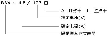 BAX矿用隔爆型打点器型号意义
