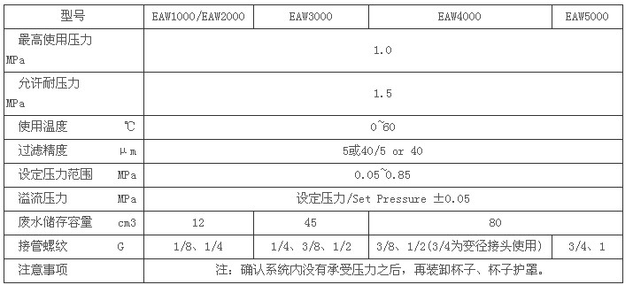 EAW2000过滤减压阀技术参数
