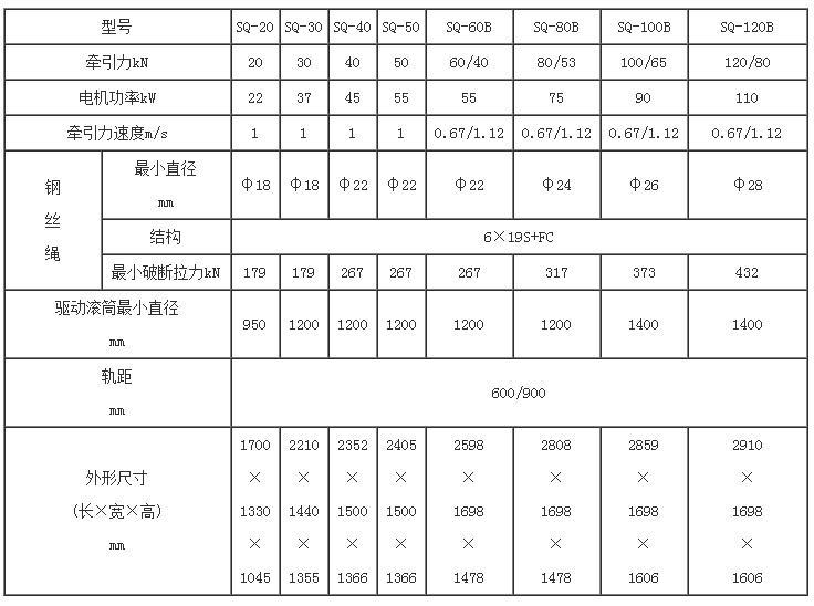 SQ系列无极绳绞车产品参数
